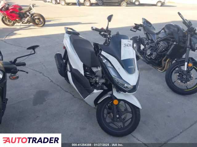 Honda Pozostałe 2021