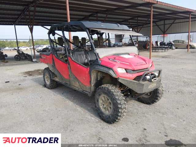Honda Pozostałe 2023