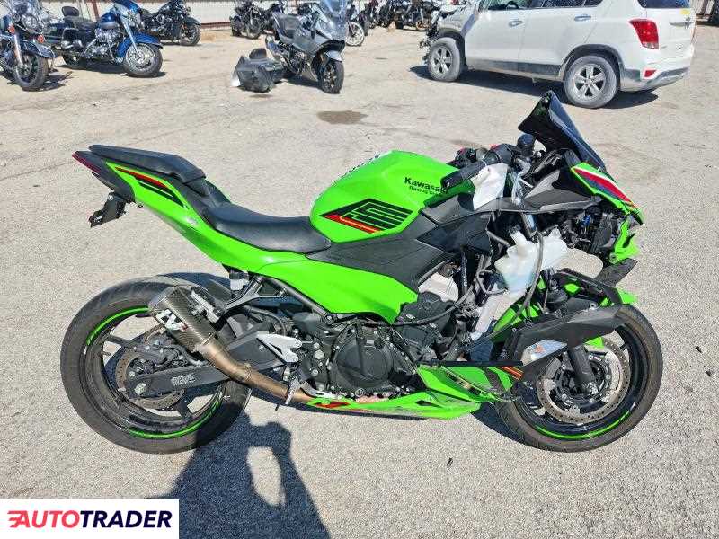 Kawasaki Pozostałe 2024