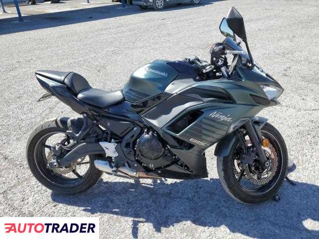 Kawasaki Pozostałe 2025