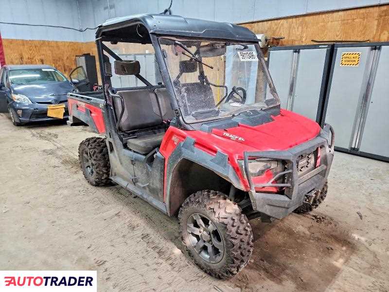 Loncin Tracker 2021