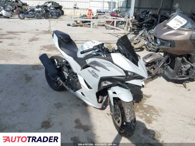 Kawasaki Pozostałe 2025 Kawasaki Pozostałe 2025