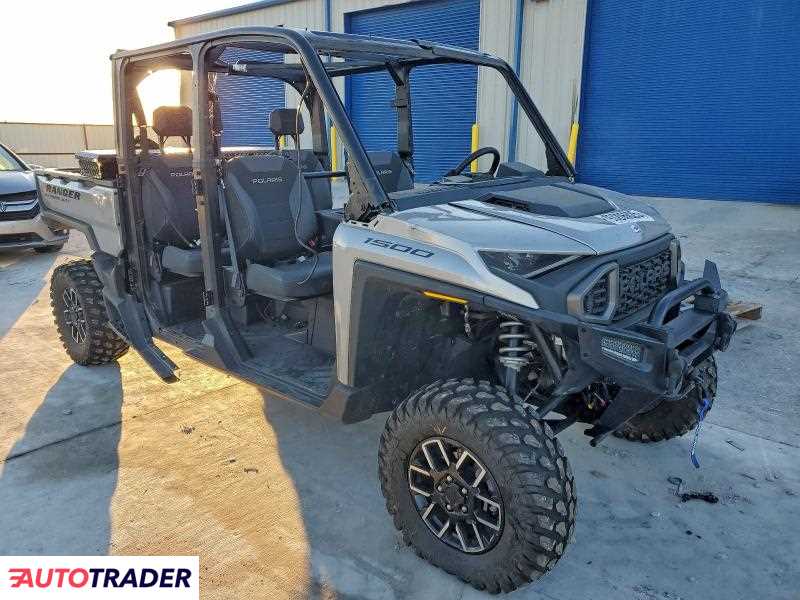 Polaris Pozostałe 2024