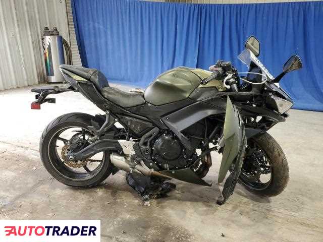 Kawasaki Pozostałe 2024