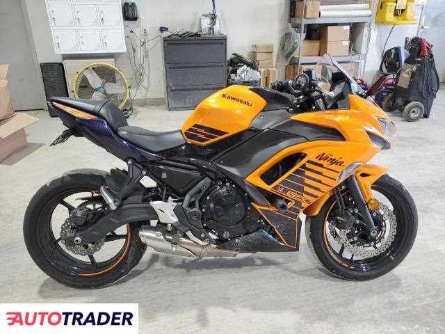 Kawasaki Pozostałe 2025