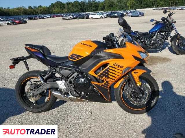 Kawasaki Pozostałe 2025 Kawasaki Pozostałe 2025