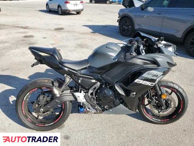 Kawasaki Pozostałe 2024