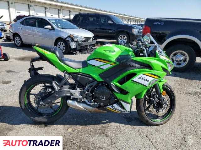 Kawasaki Pozostałe 2025 Kawasaki Pozostałe 2025
