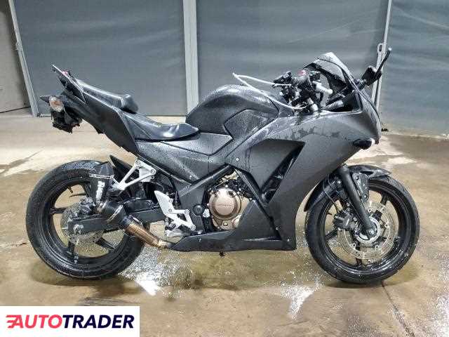 Honda CBR 2021