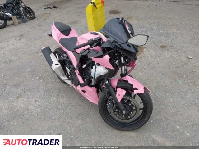 Kawasaki Pozostałe 2023