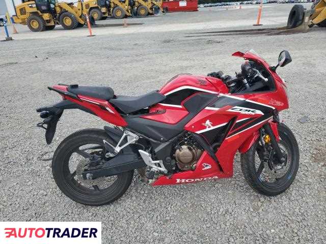 Honda CBR 2019