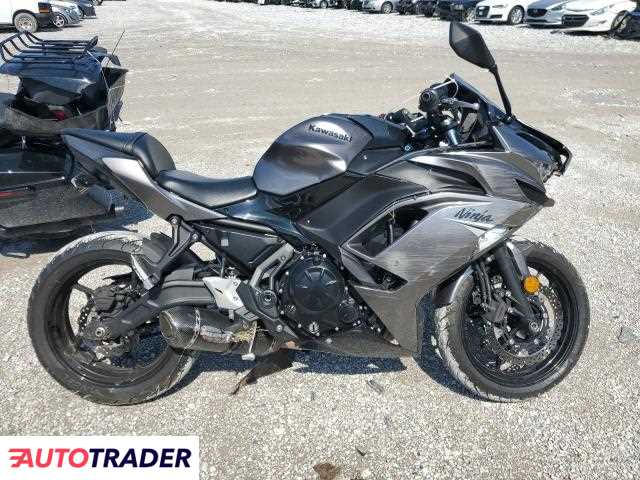 Kawasaki Pozostałe 2021 Kawasaki Pozostałe 2021