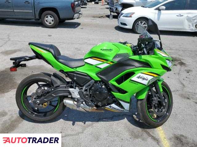 Kawasaki Pozostałe 2025 Kawasaki Pozostałe 2025