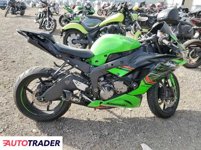 Kawasaki ZX 2023