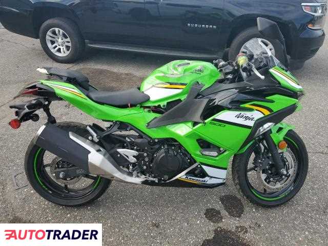 Kawasaki Pozostałe 2025