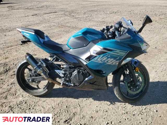 Kawasaki Pozostałe 2021