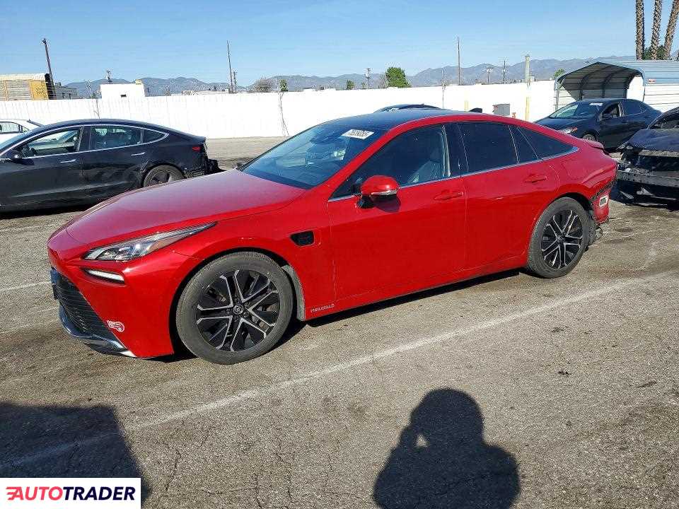 Toyota Pozostałe 2023