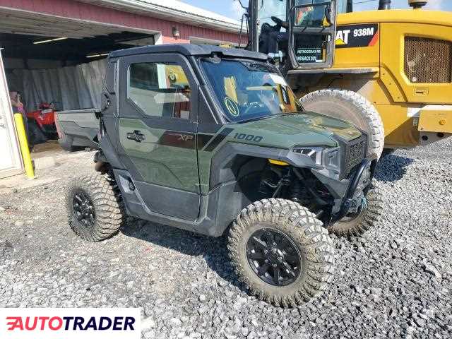 Polaris Pozostałe 2024 Polaris Pozostałe 2024