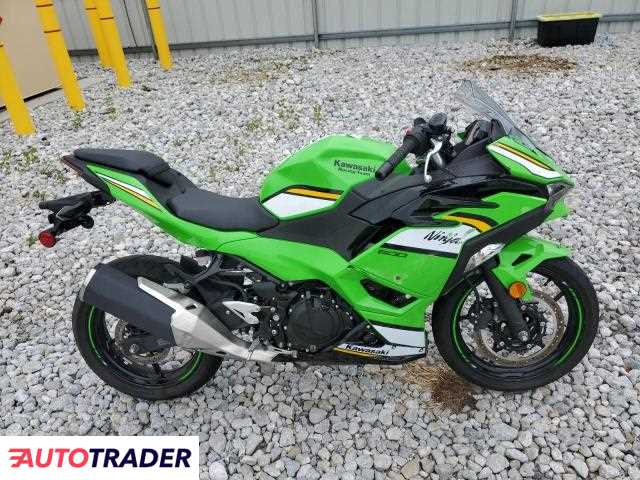 Kawasaki Pozostałe 2025 Kawasaki Pozostałe 2025