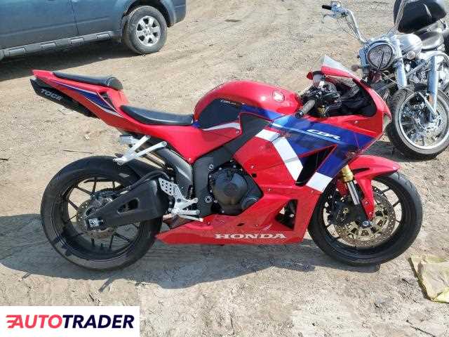 Honda CBR 2022