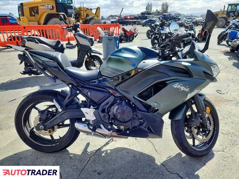 Kawasaki Pozostałe 2025