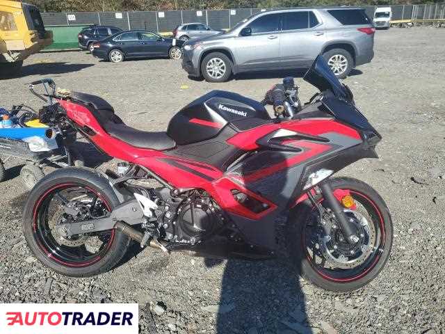 Kawasaki Pozostałe 2025