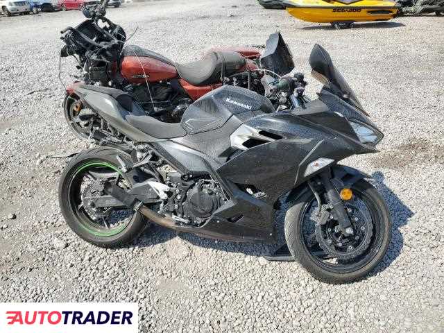 Kawasaki Pozostałe 2022