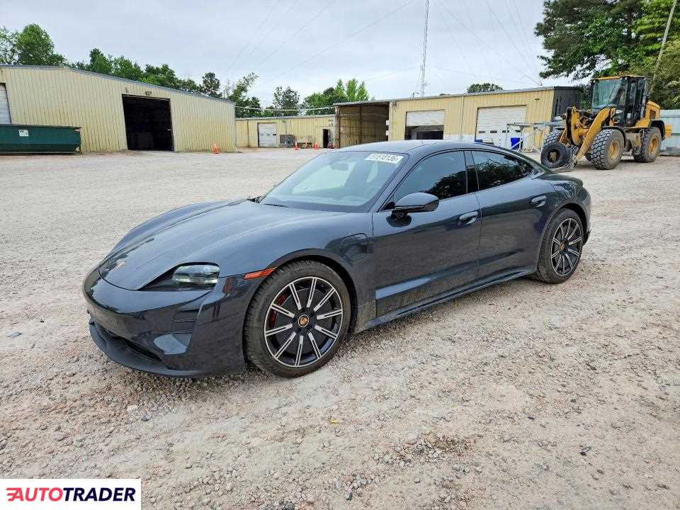 Porsche Pozostałe 2020