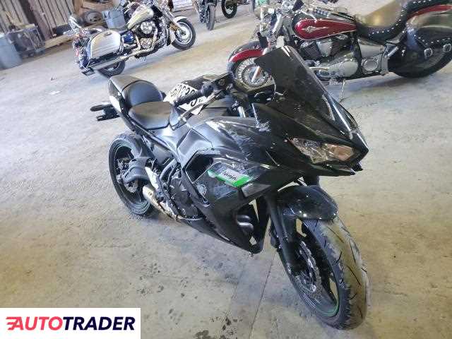 Kawasaki Pozostałe 2025