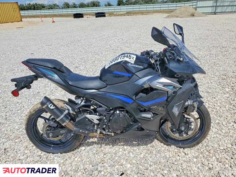 Kawasaki Pozostałe 2025