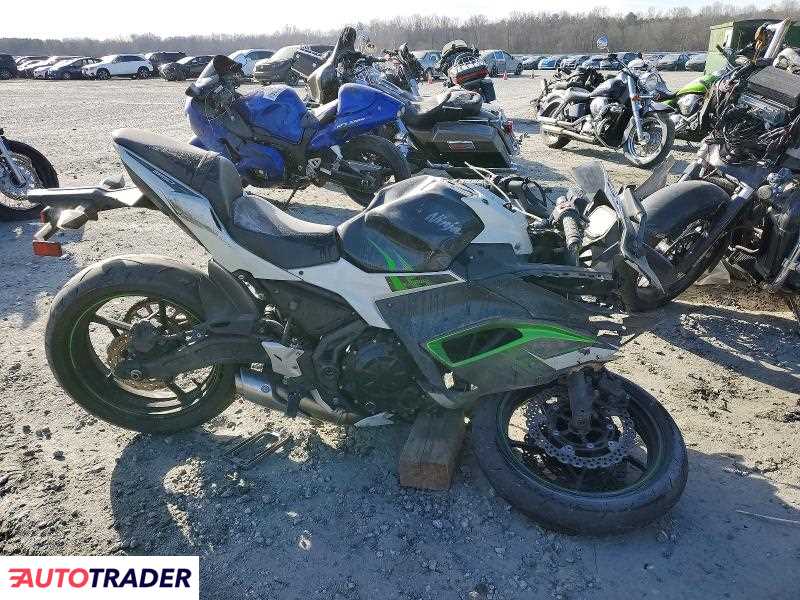 Kawasaki Pozostałe 2022