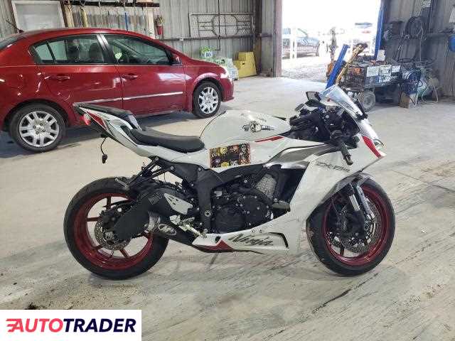 Kawasaki ZX 2024 Kawasaki ZX 2024