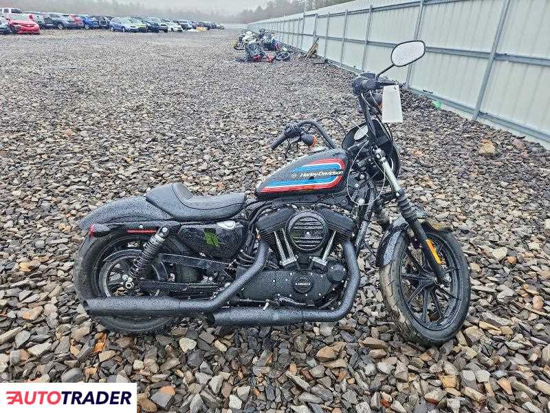Harley-Davidson Pozostałe 2021