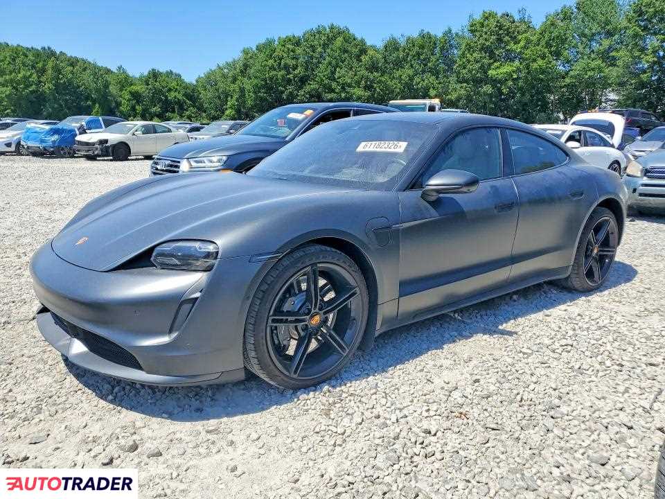 Porsche Pozostałe 2022