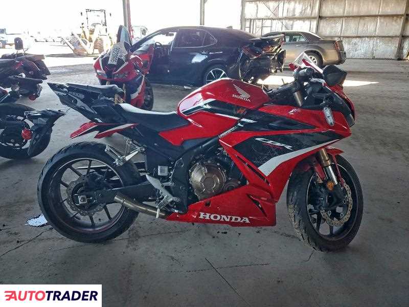 Honda CBR 2023