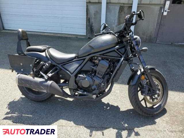 Honda CM 2025 Honda CM 2025