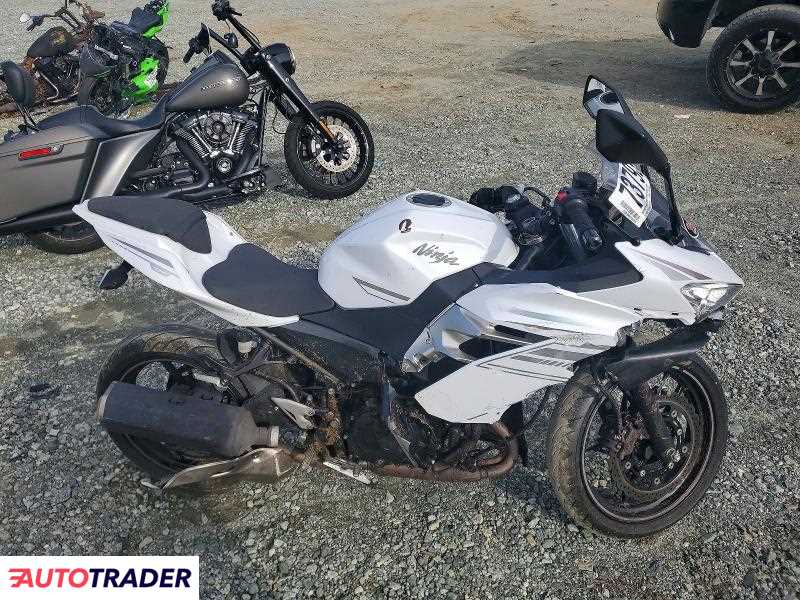 Kawasaki Pozostałe 2023