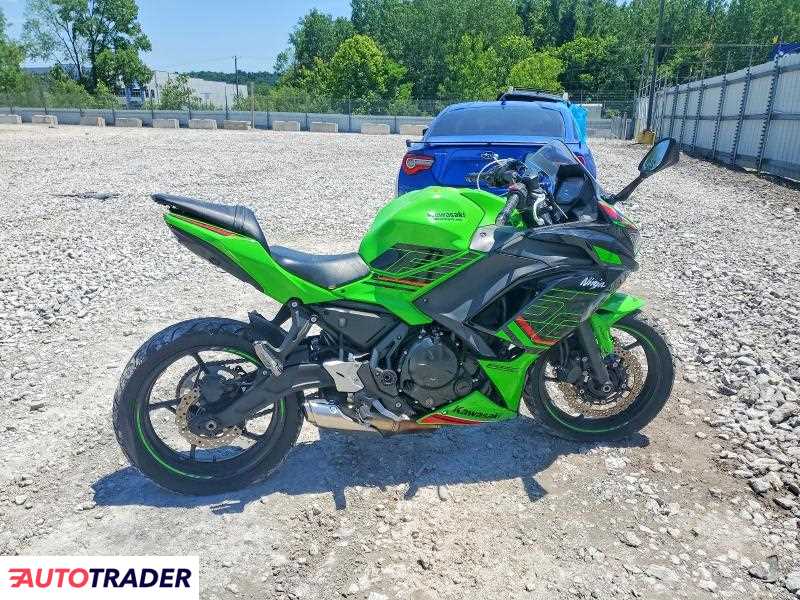 Kawasaki Pozostałe 2024