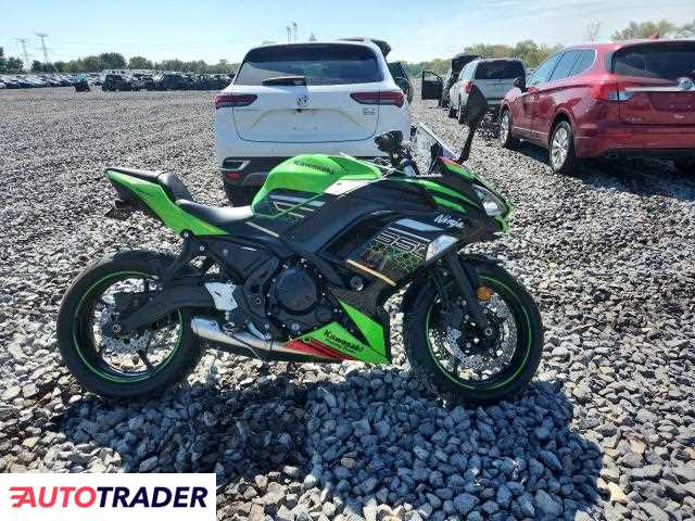 Kawasaki Pozostałe 2020