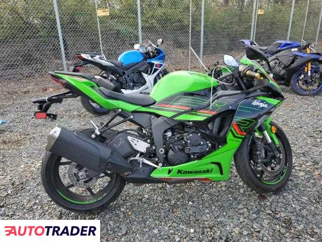 Kawasaki ZX 2024