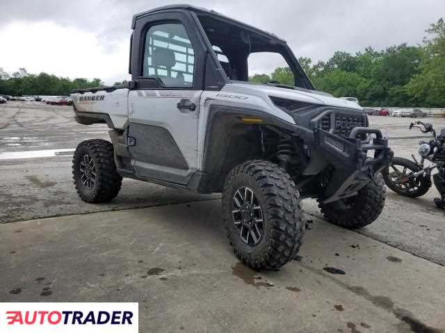 Polaris Pozostałe 2025 Polaris Pozostałe 2025