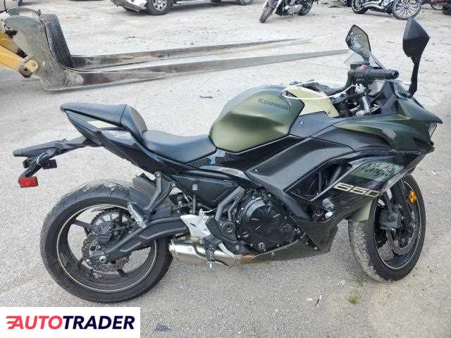 Kawasaki Pozostałe 2024 Kawasaki Pozostałe 2024