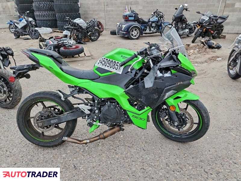 Kawasaki Pozostałe 2024