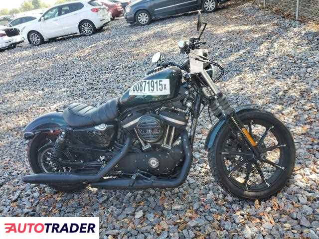 Harley-Davidson Pozostałe 2021