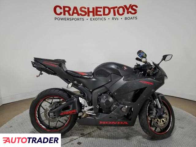 Honda CBR 2020