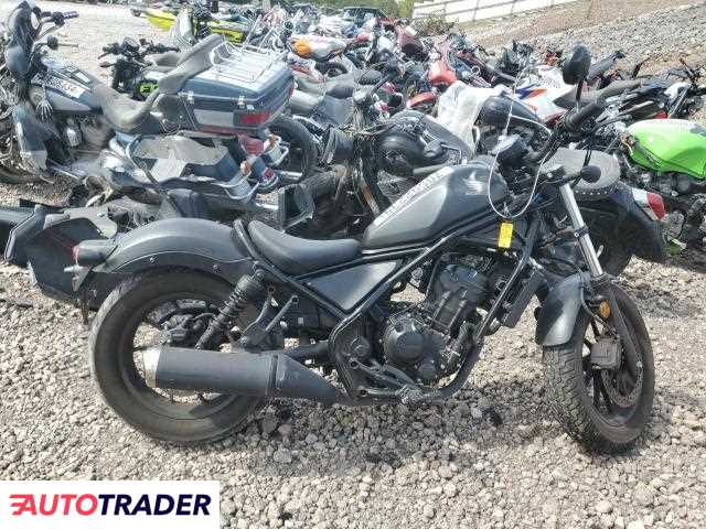Honda CM 2021 Honda CM 2021