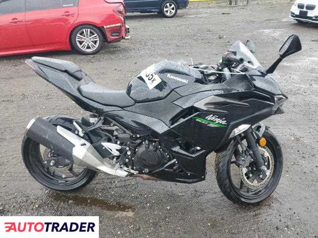 Kawasaki Pozostałe 2024