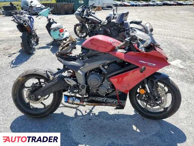 Triumph Daytona 2025