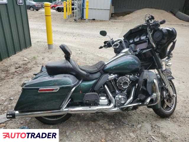 Harley-Davidson Pozostałe 2021