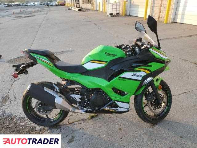 Kawasaki Pozostałe 2025